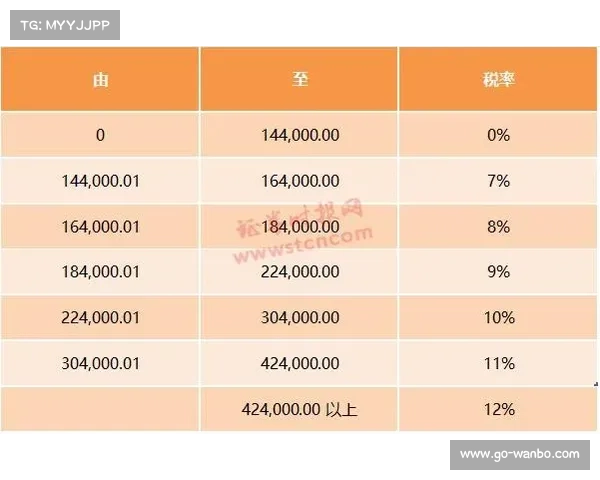 外援税收政策调整年薪超百万欧部分税率统一提高至45% 外援税收政策调整年薪超百万欧部分税率统一提高至45%